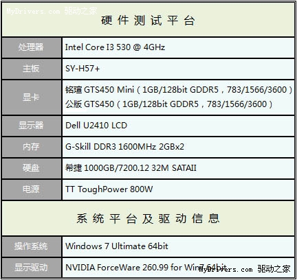 消灭误区 小显卡也有大性能