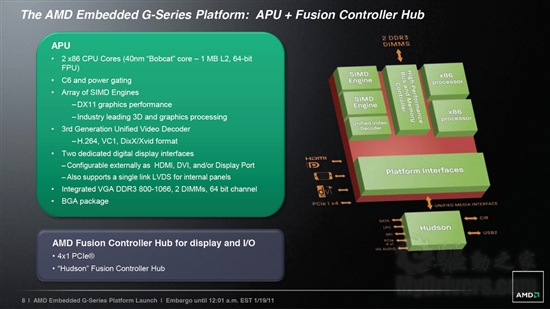 AMD APU融合处理器正式进军嵌入式市场