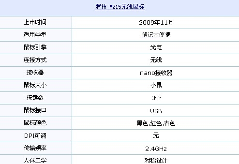 年度最佳再次降价 罗技M215价格松动