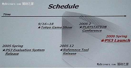 索尼PSP2产品会定名PlayStation Meeting
