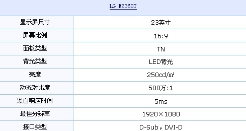 全高清+超薄机身 LG E2360T轻巧推荐