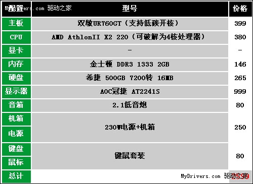 巧夺天工圆四核 教你攒最实惠四核机