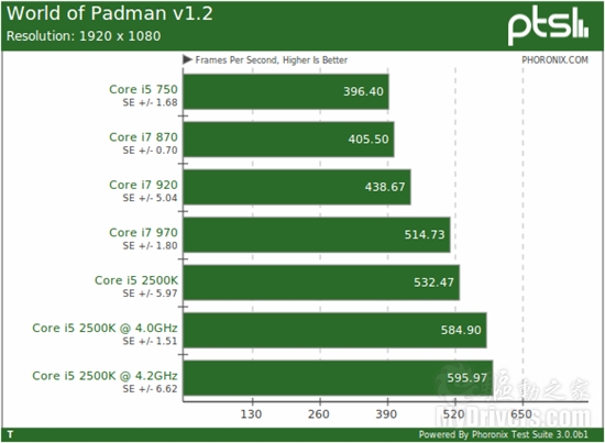 快得没边儿：i5-2500K Linux性能全方位考察