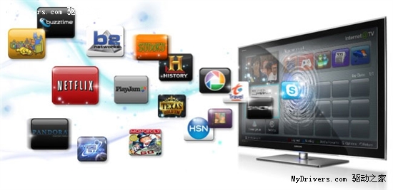 三星电视应用程序下载量超过200万次