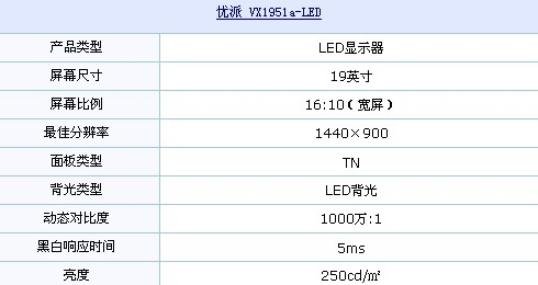 LED背光+1000万:1 优派金星弗立杰推荐