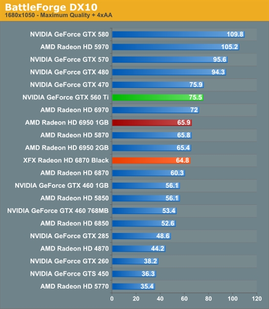 反击！AMD 6950 1GB、6870 OC超频版详尽测试