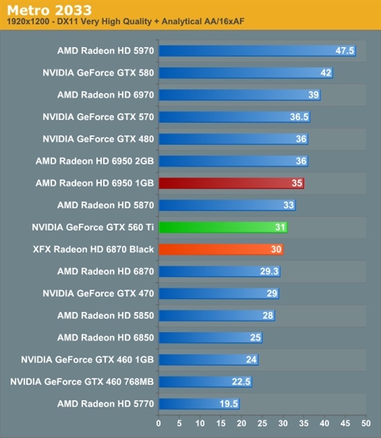 反击！AMD 6950 1GB、6870 OC超频版详尽测试