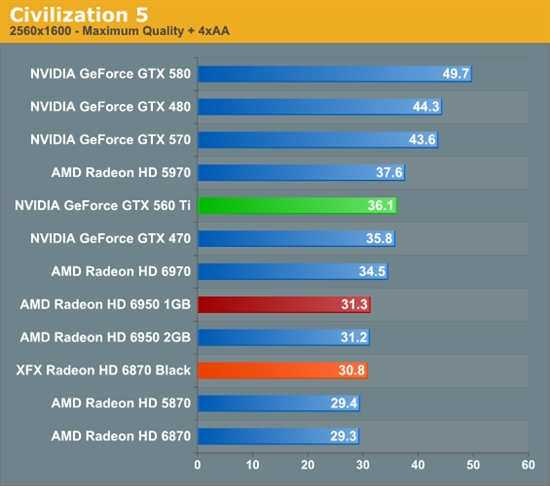 反击！AMD 6950 1GB、6870 OC超频版详尽测试