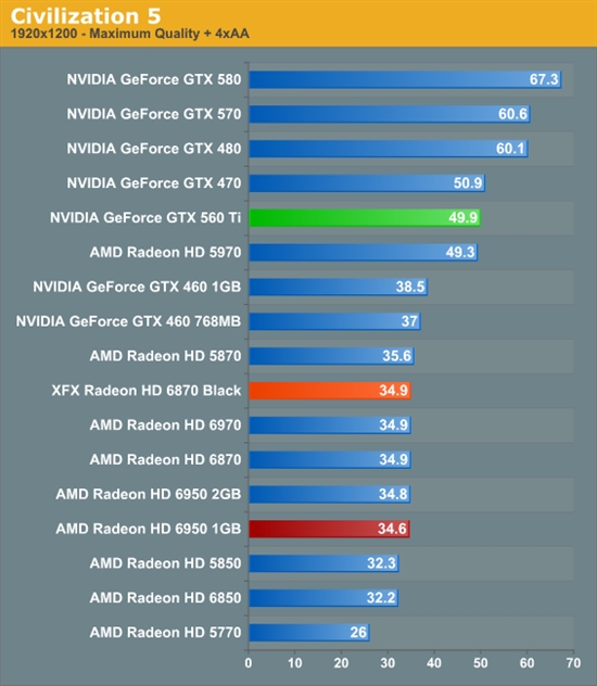 反击！AMD 6950 1GB、6870 OC超频版详尽测试