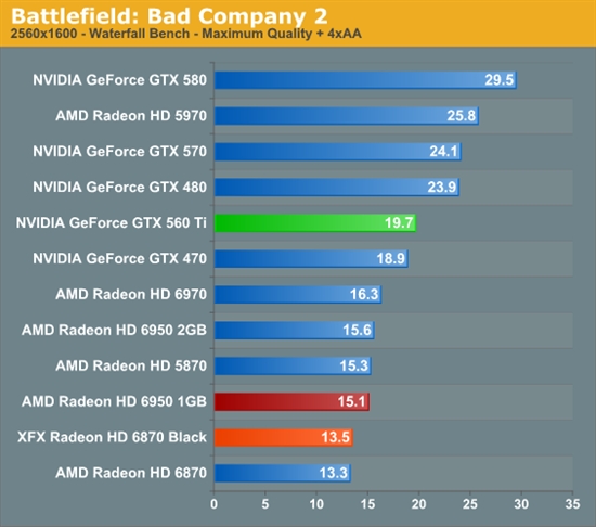 反击！AMD 6950 1GB、6870 OC超频版详尽测试