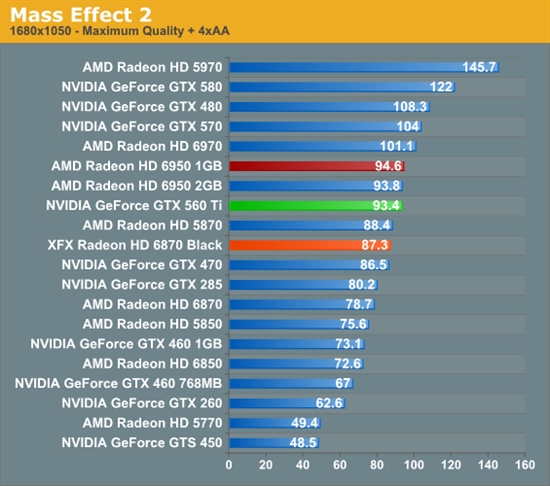 反击！AMD 6950 1GB、6870 OC超频版详尽测试