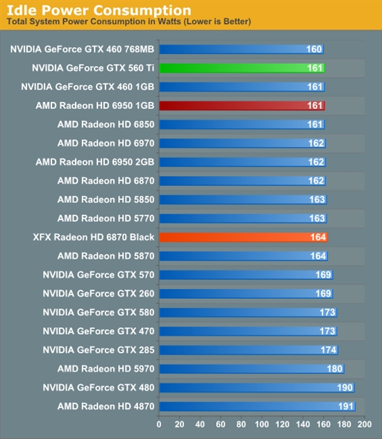 反击！AMD 6950 1GB、6870 OC超频版详尽测试