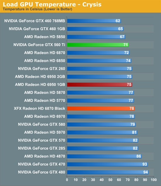 反击！AMD 6950 1GB、6870 OC超频版详尽测试