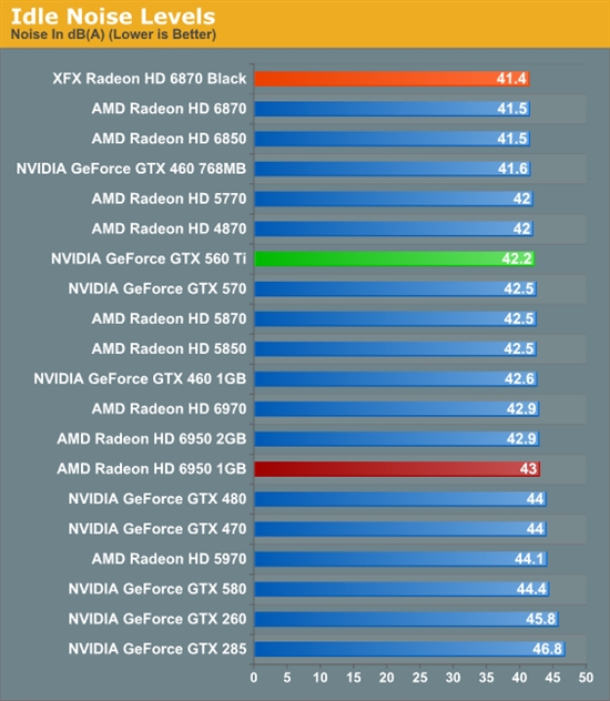 反击！AMD 6950 1GB、6870 OC超频版详尽测试