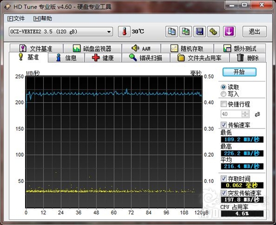 剑指桌面平台 OCZ超薄3.5吋SSD评测