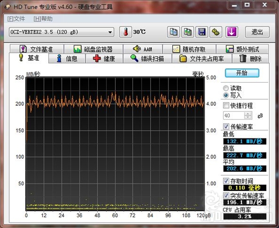 剑指桌面平台 OCZ超薄3.5吋SSD评测