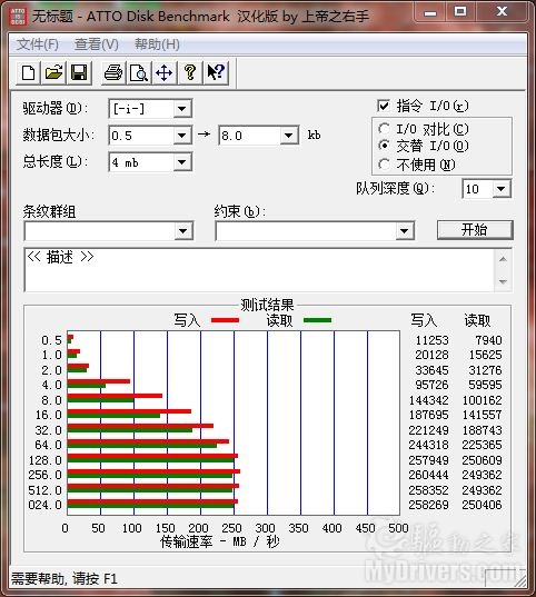 剑指桌面平台 OCZ超薄3.5吋SSD评测