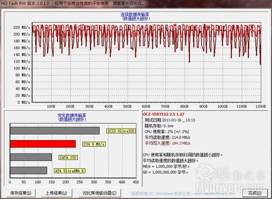 剑指桌面平台 OCZ超薄3.5吋SSD评测