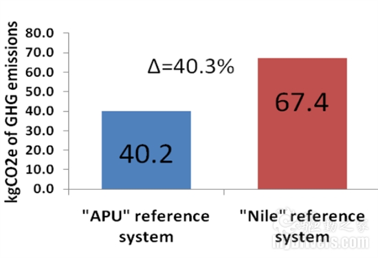AMD APP SDK开发包升级 支持Fusion APU