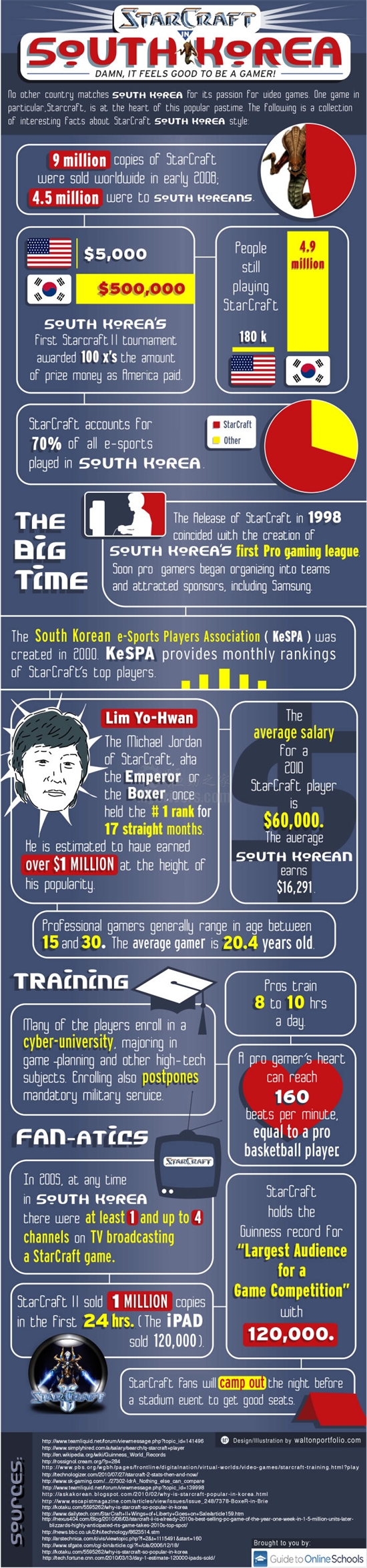 《星际争霸》在韩国的一些惊人数字