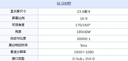 1080p+网吧特供 LG超实用液晶低价推荐