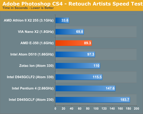 Atom/ION可休矣！AMD E-350 APU完全评测