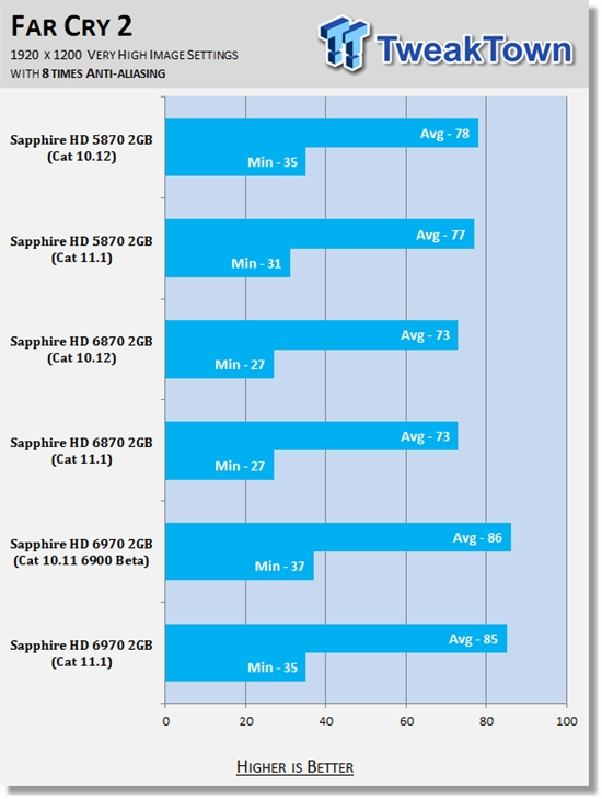 催化剂11.1 Windows 7游戏性能分析