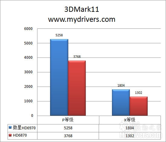 超频软件助推 微星HD 6970显卡评测