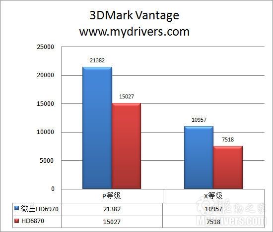 超频软件助推 微星HD 6970显卡评测