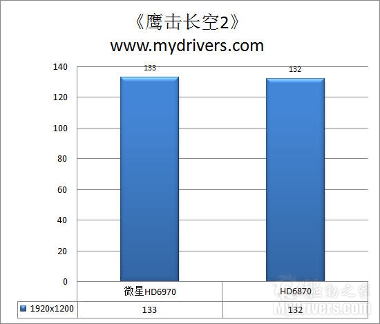 超频软件助推 微星HD 6970显卡评测