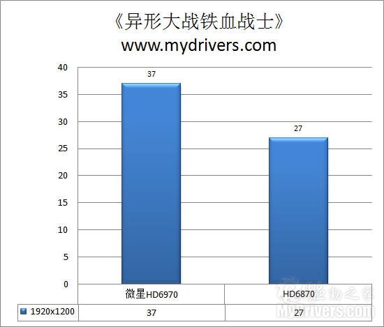 超频软件助推 微星HD 6970显卡评测