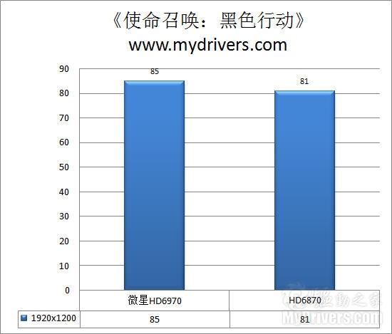 超频软件助推 微星HD 6970显卡评测