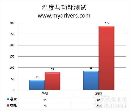 超频软件助推 微星HD 6970显卡评测