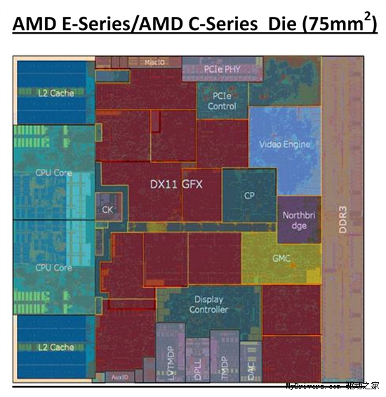 Atom/ION可休矣！AMD E-350 APU完全评测