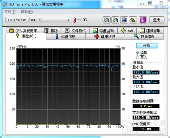 写入速度超150MB/s OCZ VERTEX 2固态硬盘评测