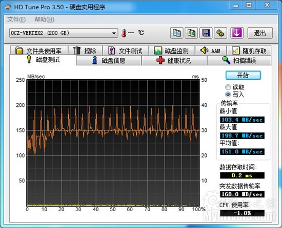 写入速度超150MB/s OCZ VERTEX 2固态硬盘评测