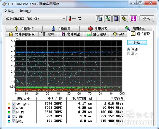 写入速度超150MB/s OCZ VERTEX 2固态硬盘评测
