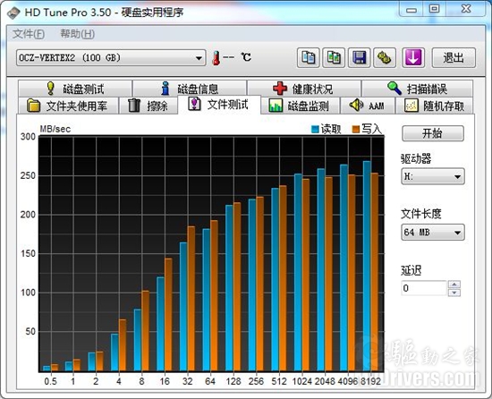 写入速度超150MB/s OCZ VERTEX 2固态硬盘评测