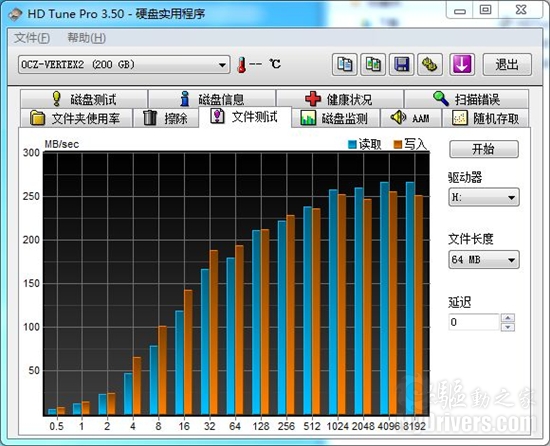 写入速度超150MB/s OCZ VERTEX 2固态硬盘评测