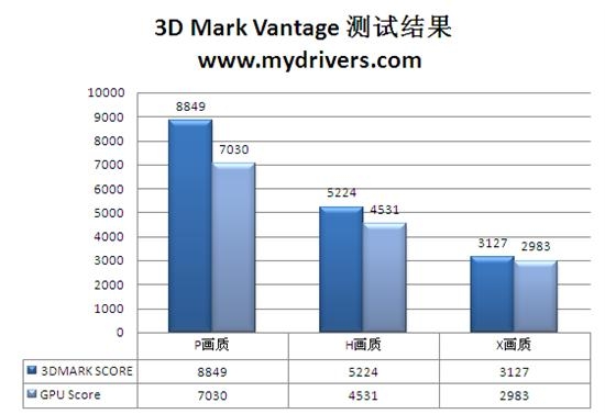 老而弥坚 微星旗舰版GTS250评测