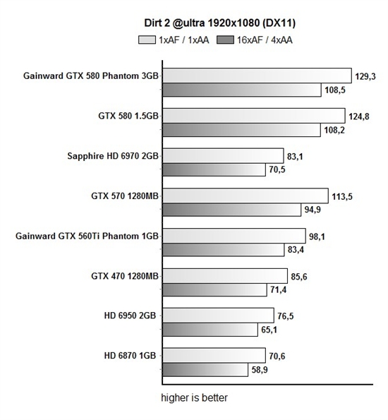 3GB显存有用否？耕昇幽灵版GTX 580全面测试