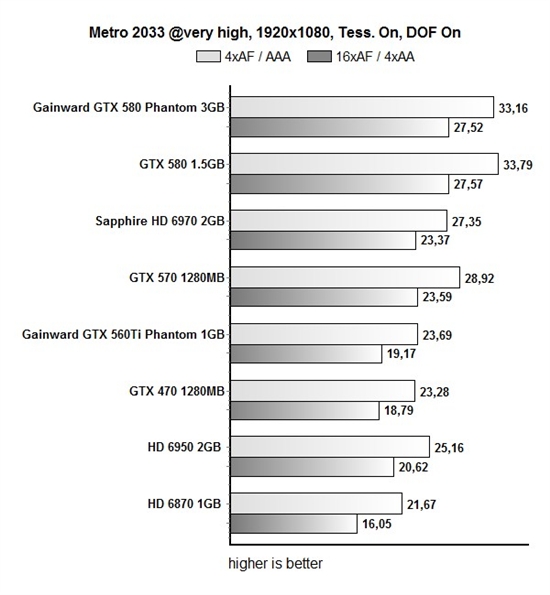 3GB显存有用否？耕昇幽灵版GTX 580全面测试