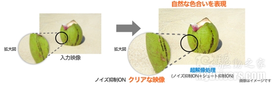 I-O DATA高清液晶新概念：超分辨率