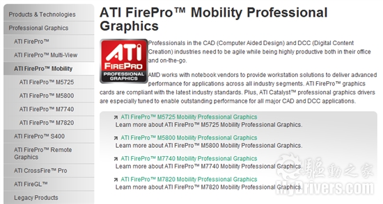 AMD开始官方支持移动版FirePro专业显卡