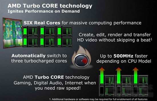 AMD六核心扛鼎之作：羿龙II X6 1100T评测