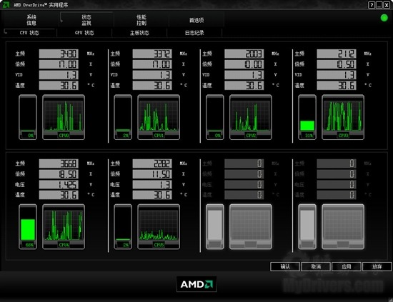 AMD六核心扛鼎之作：羿龙II X6 1100T评测