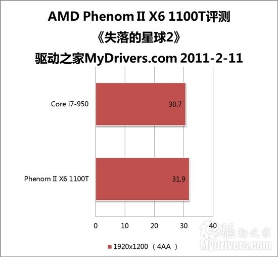 AMD六核心扛鼎之作：羿龙II X6 1100T评测