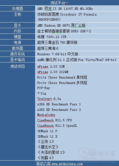 AMD六核心扛鼎之作：羿龙II X6 1100T评测