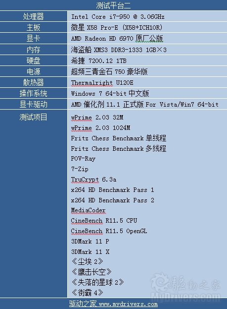 AMD六核心扛鼎之作：羿龙II X6 1100T评测