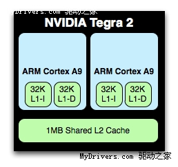 NVIDIA四核心Tegra 3处理器架构简析